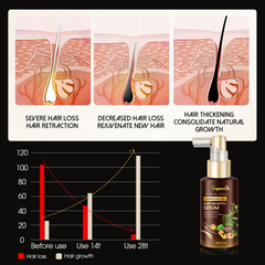 2 in 1 Anti-Hair Loss Growth Serum For women Treatment Delicate Daily Cleansing